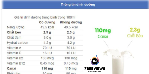 Bảng thành phần của sữa bột