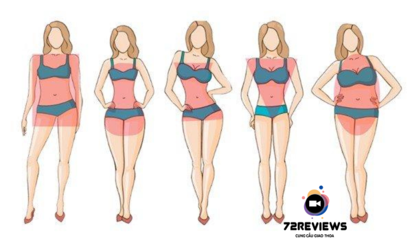 Lựa chọn thời trang nữ phù hợp với từng dáng người