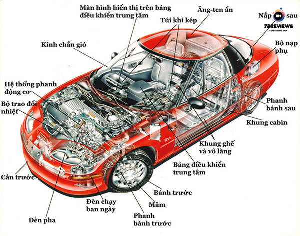 Phân biệt giữa phụ tùng và đồ chơi ô tô