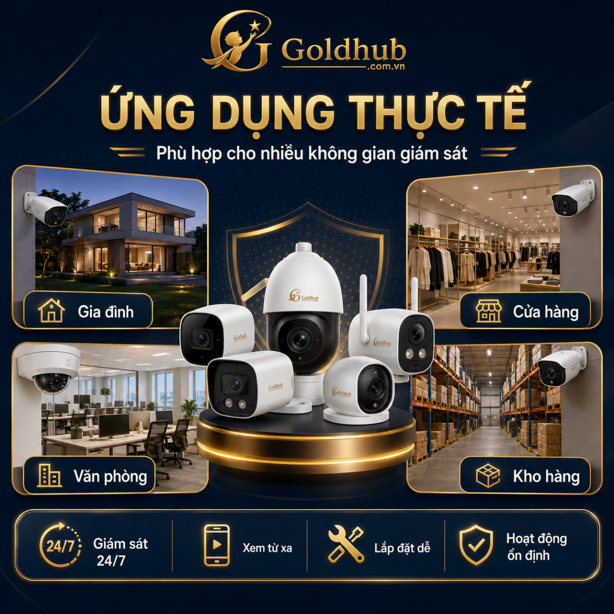 Ứng dụng thực tế của camera