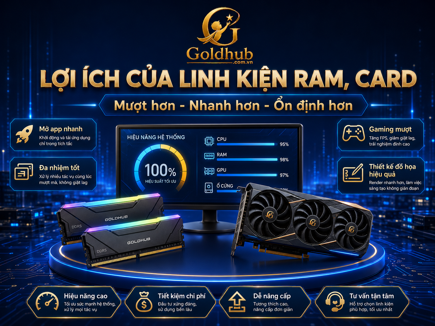 Lợi ích của linh kiện Ram, Card