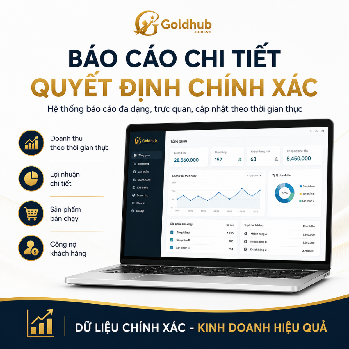 Báo cáo chi tiết trên phần mềm quản lý bán hàng