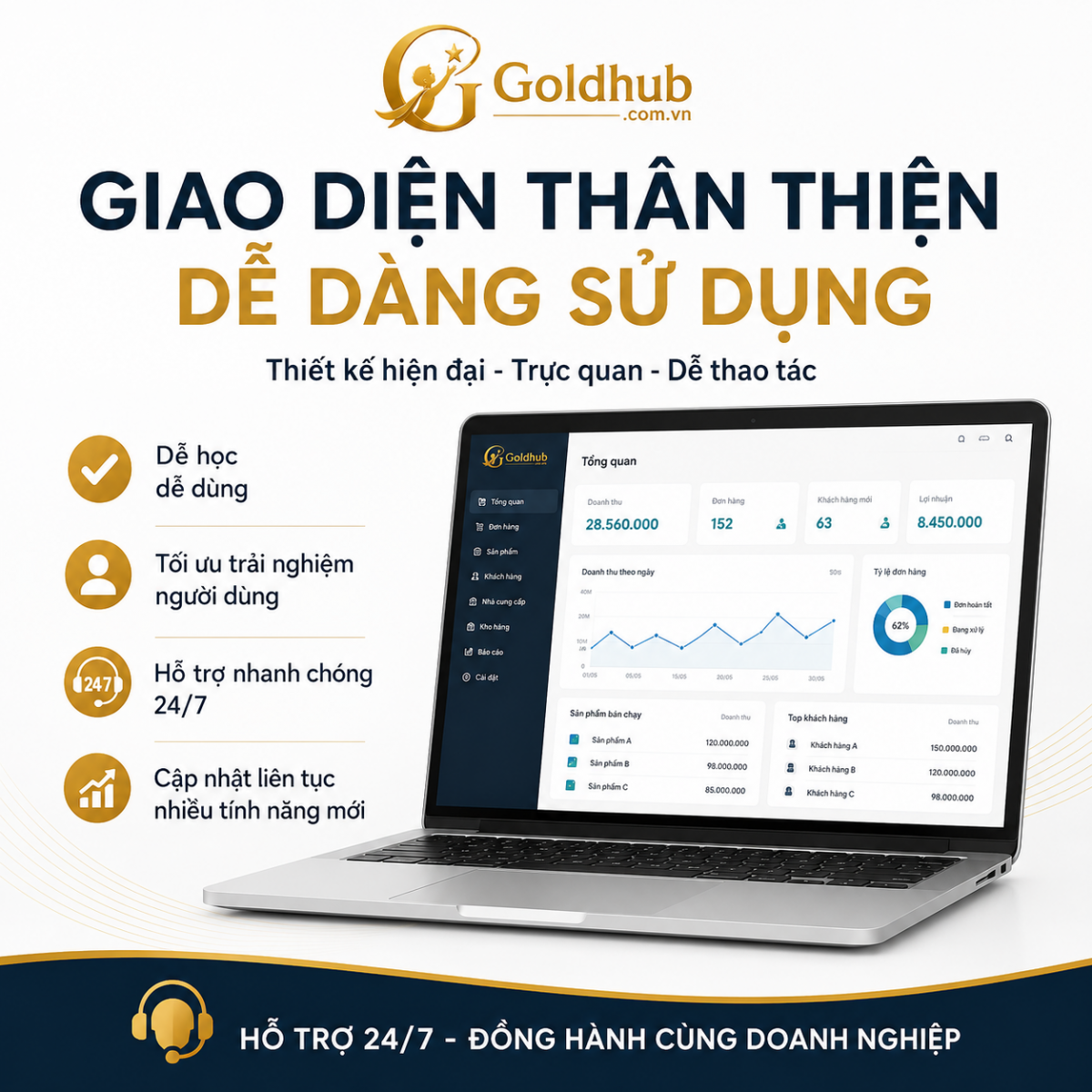 Giao diện phần mềm quản lý bán hảng dễ dùng