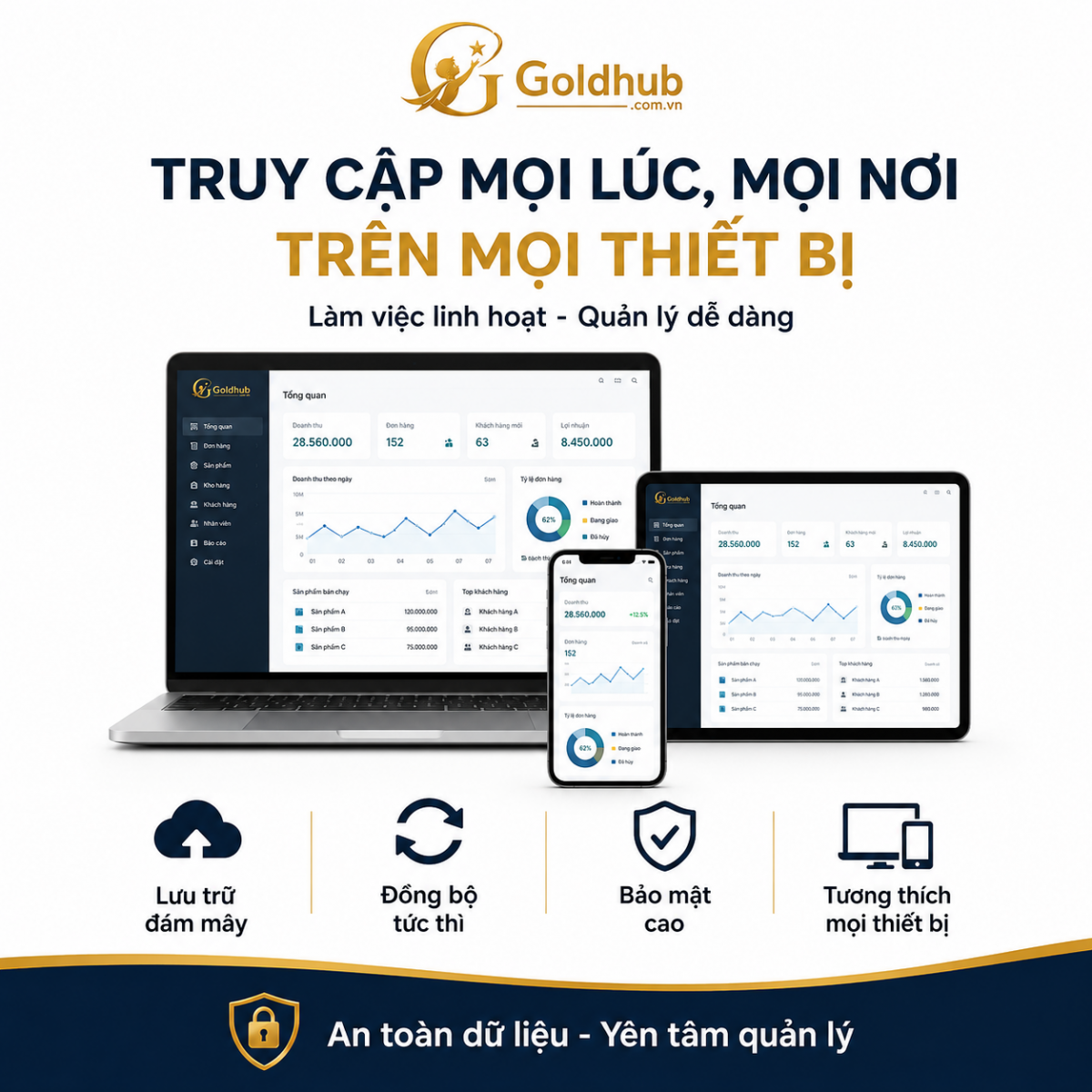 Truy cập mọi lúc mọi nơi trên mọi thiết bị