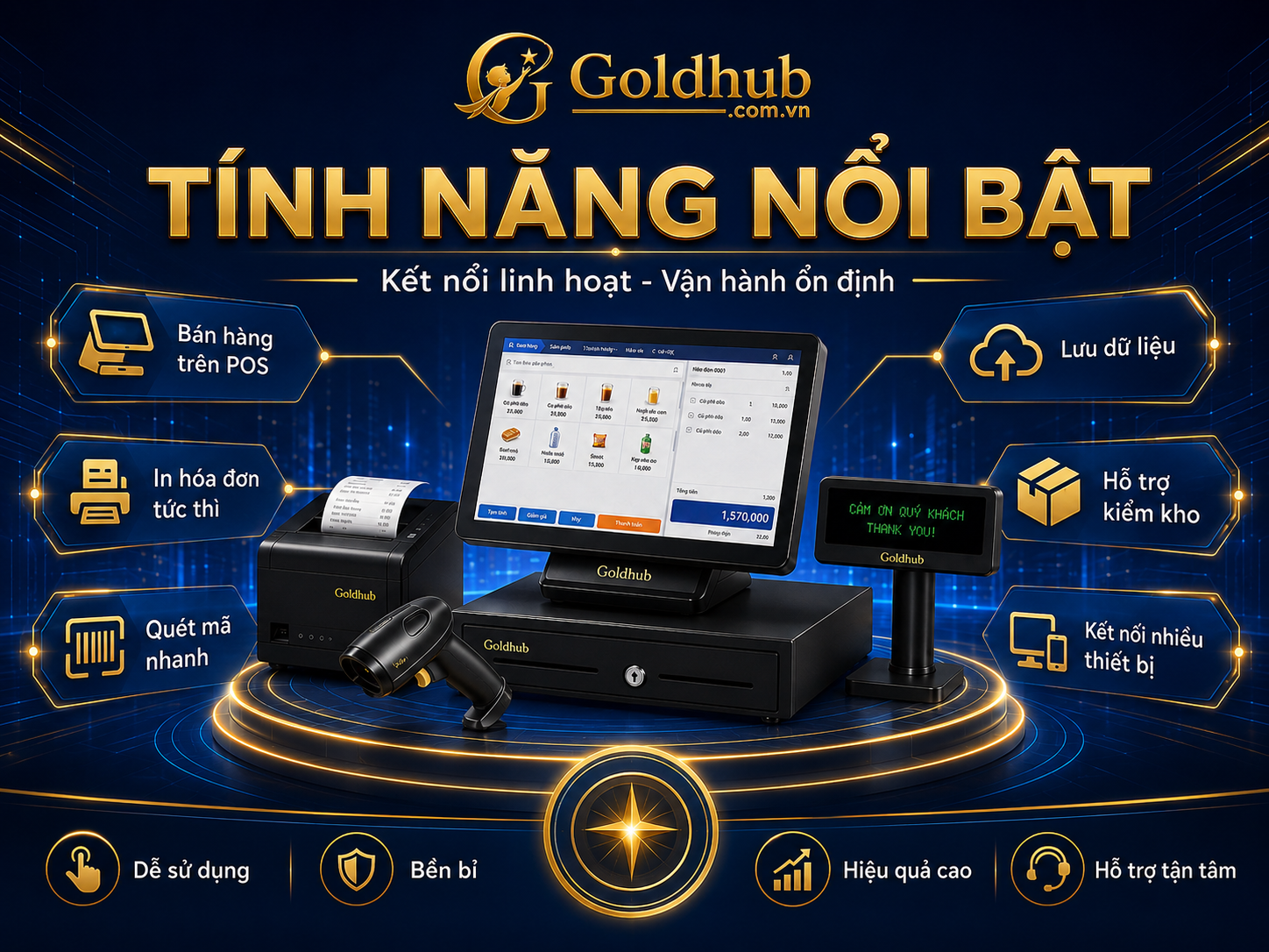 Tính năng nổi bật của Pos bán hàng