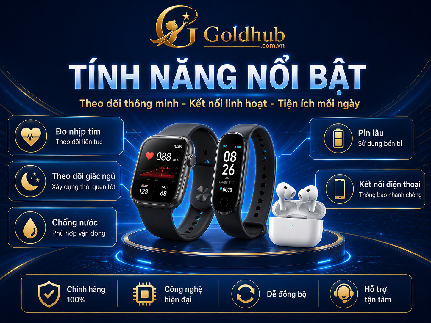 Tính năng nổi bật của thiết bị đeo thông minh Tính năng nổi bật của thiết bị đeo thông minh