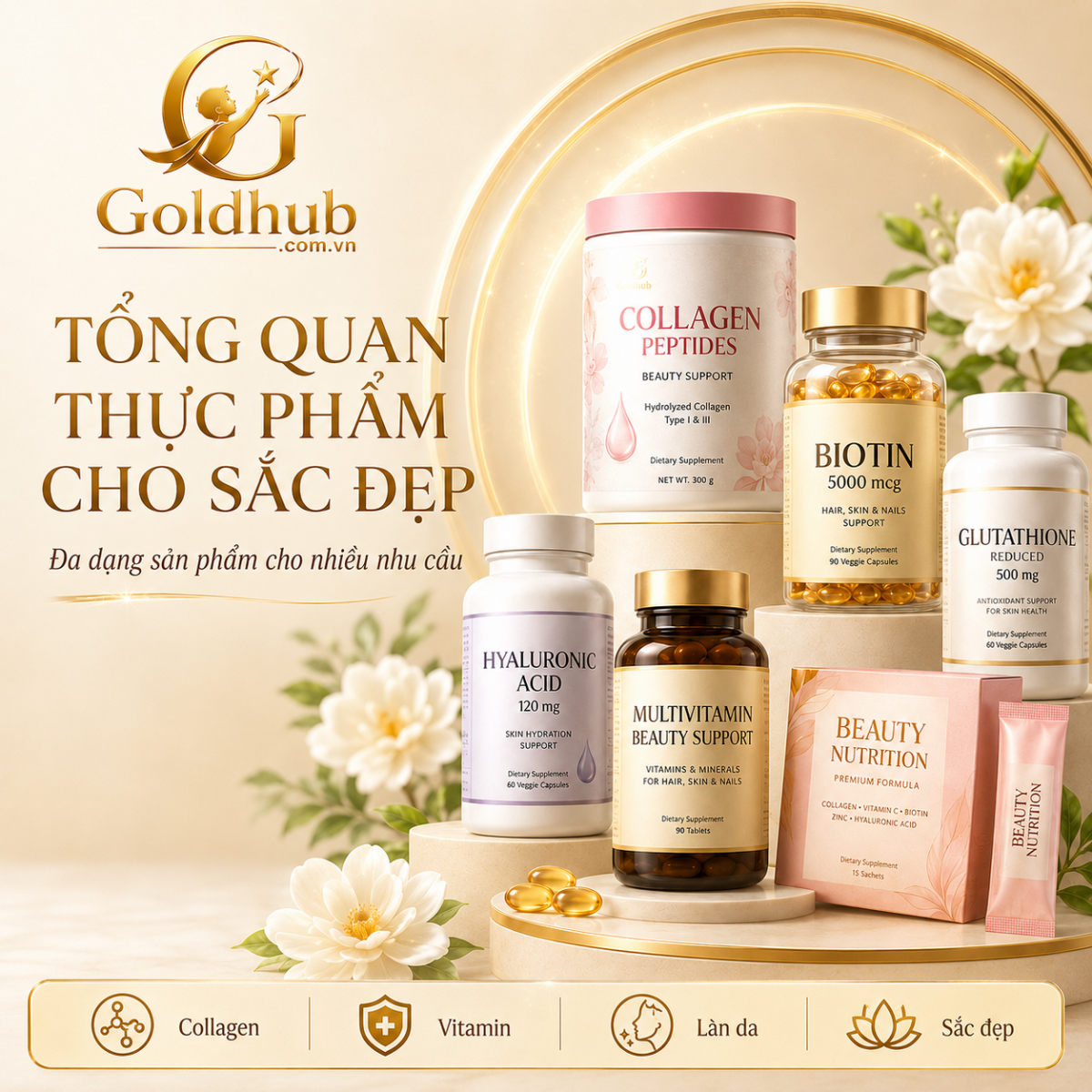 Tổng quan của Thực Phẩm Cho Sắc Đẹp